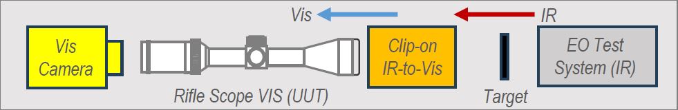 Optional Clip-On IR-to-Vis